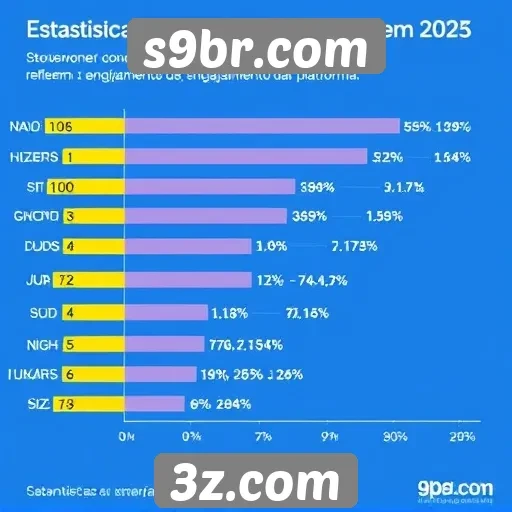 Estatísticas de usuários no s9br.com em 2025